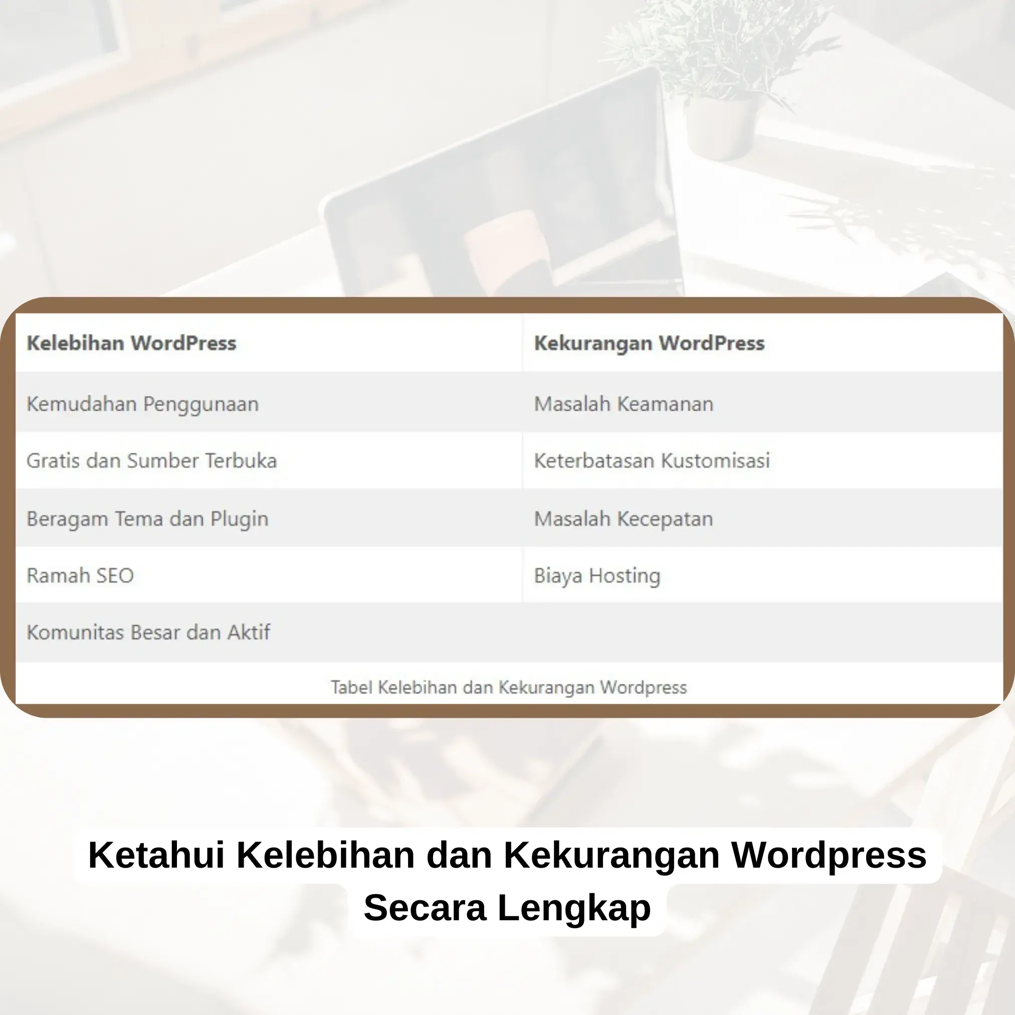 Kelebihan Dan Kekurangan Wordpress